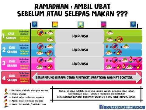 Ramadhan  Ambil Ubat Sebelum Atau Selepas Makan ?  KYM Portal